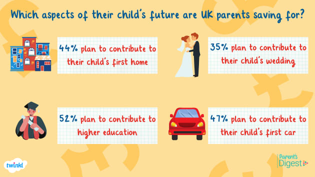 How to save for your child’s future - Twinkl Digest Education News