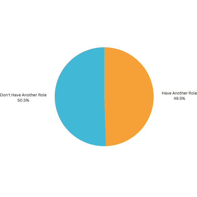 What Did The Big Twinkl Tutor Survey Tell Us? Twinkl