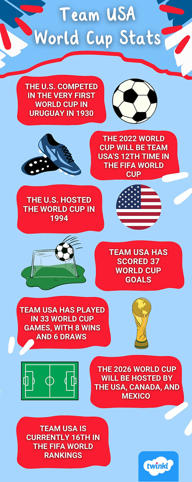 The Evolution of FIFA World Cup Logo [ 1930 - 2026 ] And Statistics. 