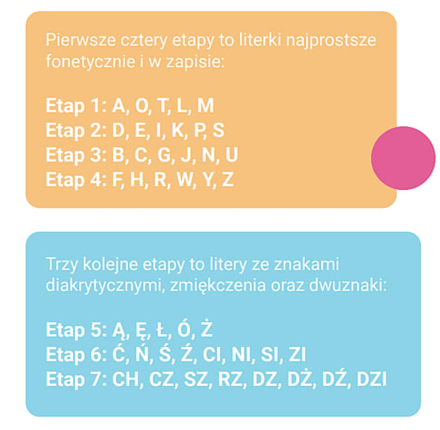 Literusie: Nauka Czytania i Pisania dla Dzieci - Twinkl