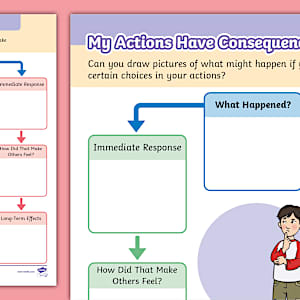 My Actions Have Consequences Worksheet Twinkl Send