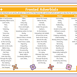 Fronted Adverbials Display Poster