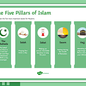 Five Pillars of Islam Classroom Display Poster