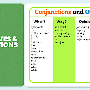 English Connectives List Word Mat | Primary Resources