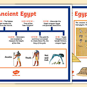 Ancient Egypt KS2 Timeline Poster