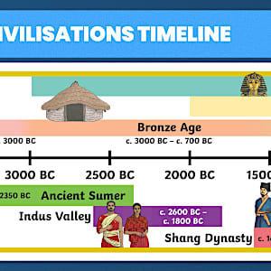 Ancient Civilisations Timeline - History Resource
