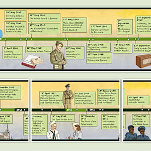 The Second World War Display Timeline