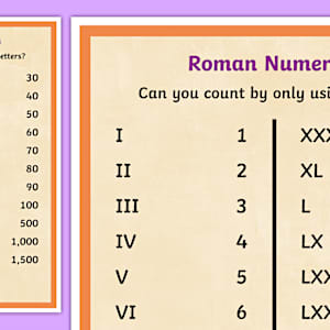 Roman Numbers Chart – Maths - Primary Education Resource