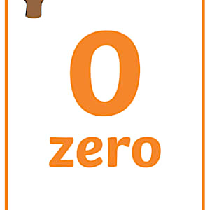 Visual Number Line Posters 0 20