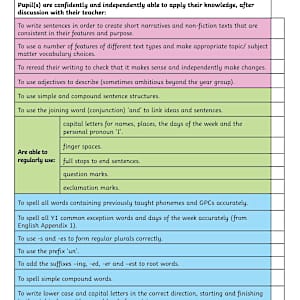 Year 1 Writing Checklist | English Assessments | KS1