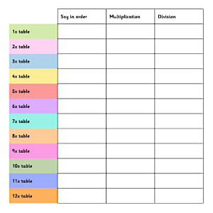 Free Printable Times Tables Chart - Twinkl Maths