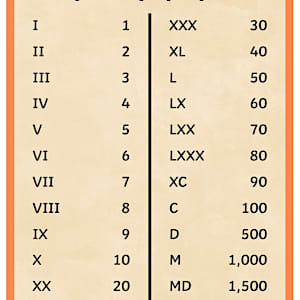 Roman Numbers Chart – Maths - Primary Education Resource