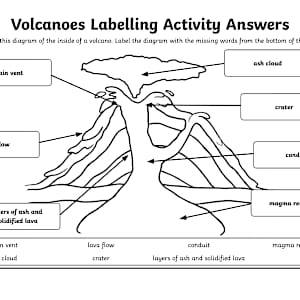 Volcanoes Differentiated Labelling Diagram