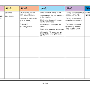 Relationship and Regulation Support Plan
