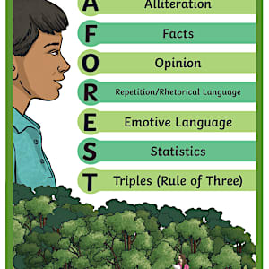 Forest Speech Writing Display Poster