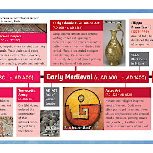 Art Time Periods | Art History Timeline | Twinkl USA