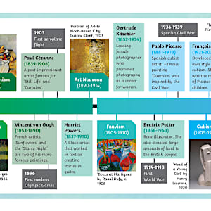 KS2 Art History Timeline | Art Movements
