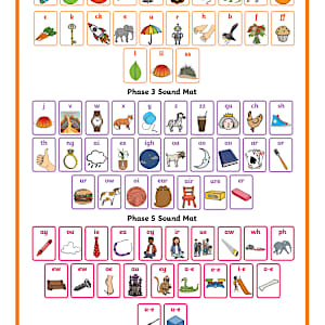 Phase 2, 3 and 5 Phonemes Sound Mat - Letters and Sounds