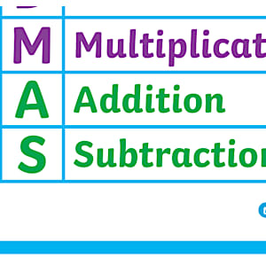 BIDMAS Order of Operations Poster | Operations | Beyond