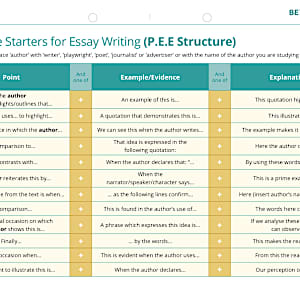 Year 9 - Year 10 English Sentence Openers For Essays