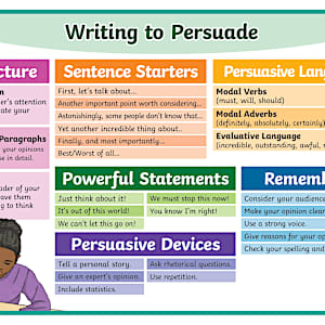 Writing to Persuade Hints and Tips Poster