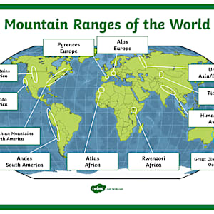 Mountain Ranges of the World Display Poster