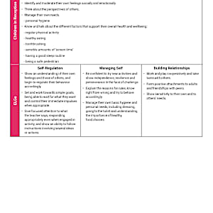 EYFS Development Matters Documents: Birth to Reception ELGs