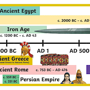 Ancient Civilisations Timeline - History Resource