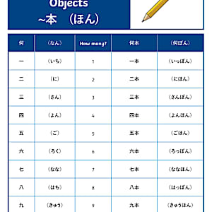 Japanese Counters Display Posters