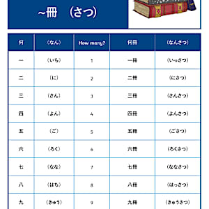 Japanese Counters Display Posters
