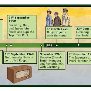 The Second World War Display Timeline