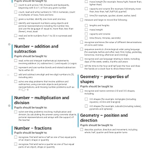Year 1 Curriculum Overview Interactive Checklist | Twinkl