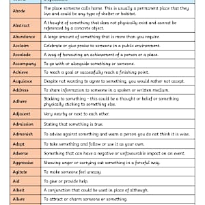 11+ Vocabulary List - 500 Words & Definitions - Twinkl