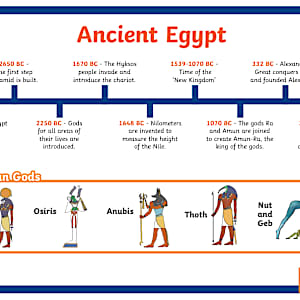 Ancient Egypt KS2 Timeline Poster