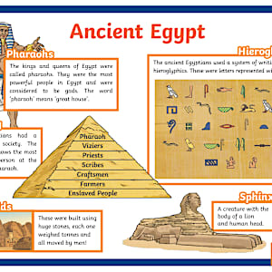 Ancient Egypt KS2 Timeline Poster