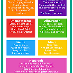 Figurative Language Poster - Primary Resource