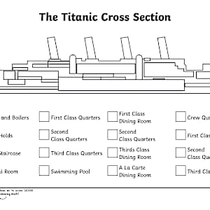 Titanic Cross Section Worksheet | Titanic Layout Pictures