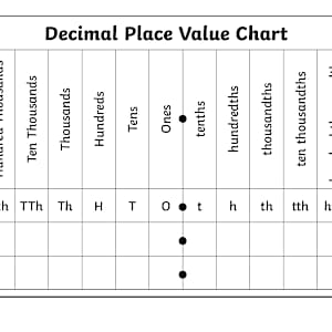 Decimals Place Value Chart | Teacher-made | Printable