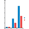 bar charts
