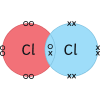 Bonding Structure and the Properties of Matter Glossary Activity