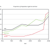 line graphs