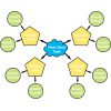 concept map