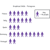 statistics