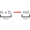 balancing equations