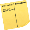 similarities and differences