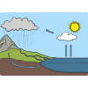 Water Cycle Cut and Stick Labelling Worksheet (teacher made)