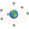 magnetism