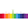 pH and Neutralisation Differentiated Match and Draw - Twinkl