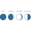 phases of the moon